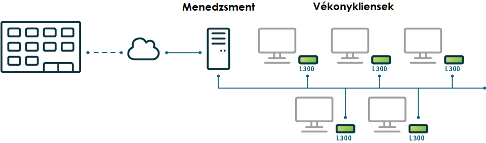 Lseries_architecture_HU