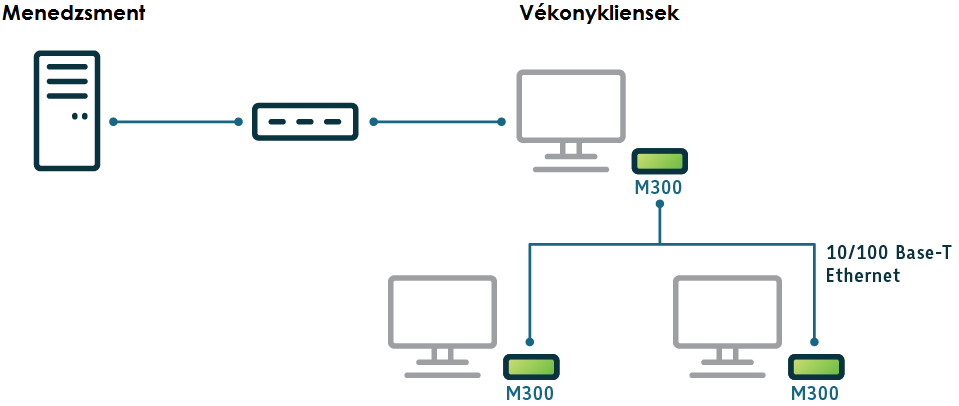 Mseries_architecture_HU